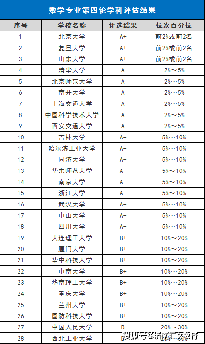 文科专业就业前景排名_专科专业就业前景排名