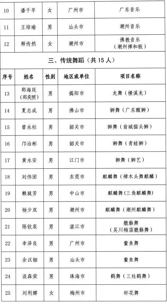 梅州市五华县总人口多少_梅州市五华县地图(3)