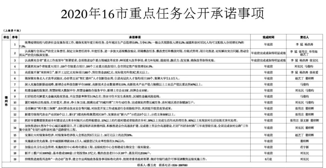 德州市的经济2020年_“消费助推德州经济发展”2020年德百集团