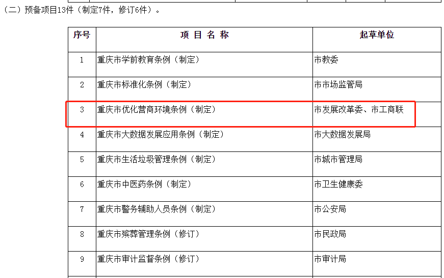 重庆市人口与计划生育条例2019_人口与计划生育手抄报(3)