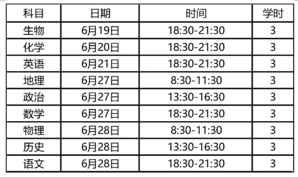 #高考#高考冲刺期避免三大重要失误