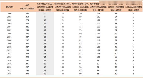 人口年鉴表_关于 中国人口统计年鉴 中数据的一些问题