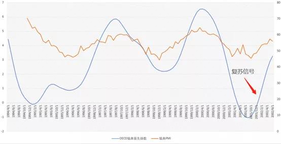 伊拉克十年gdp增长图_中央电视台报道伊拉克现状(3)