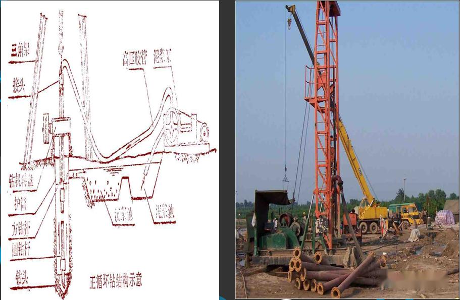 适用: 粘土,亚粘土,淤泥质土层,粉砂,卵砾石层,基岩 反循环钻机的