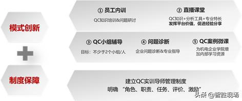 2020重庆市QC排名_质量管理中国船舶重庆红江召开2020年QC成果发布交流会
