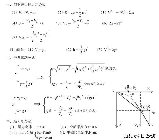 [公式]同学们记下来吧！大师一百——物理大师：高考物理常用公式总结