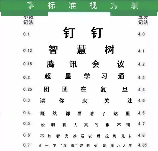 抗疫学习护眼三不误网课视力保护全攻略请查收