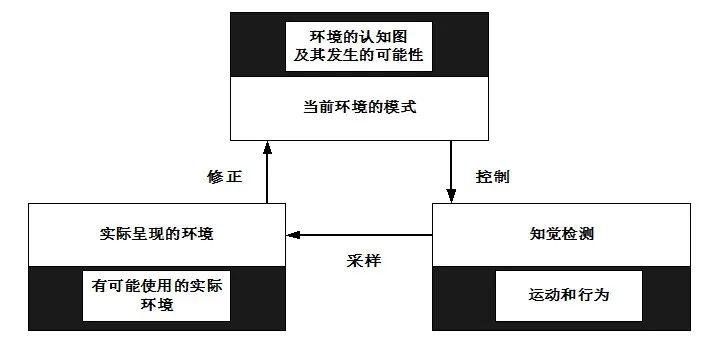 人机交互中的情境认知