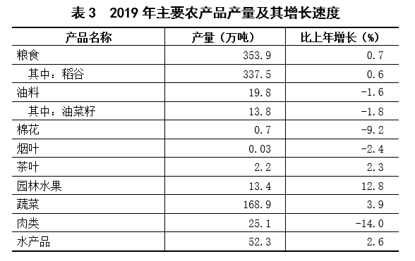 上饶市2021年gdp_上饶市地图