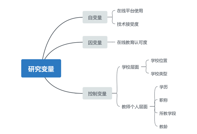 『疫情』重磅发布!新冠疫情期间全国中小学教师的在线教育认可度调查报告