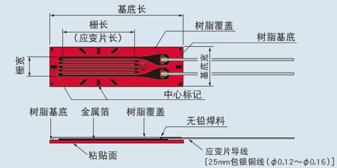 测量小百科应变片测试原理