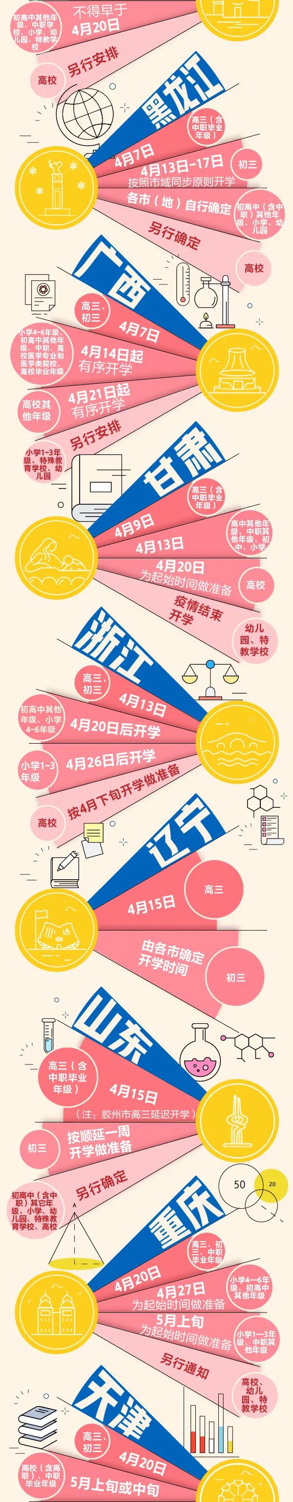 【一览】30省份开学时间一览！