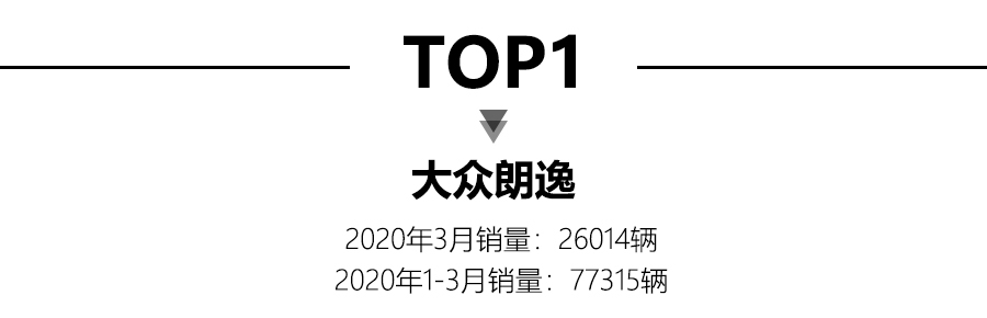 3月轿车销量前15出炉，朗逸夺冠，帝豪排名第十