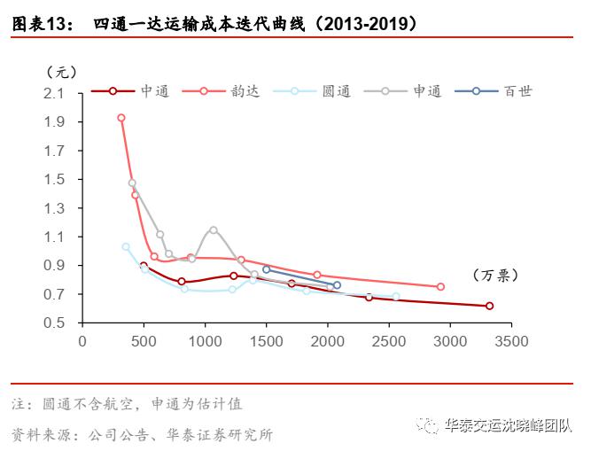 三大产业占gdp比重(2)