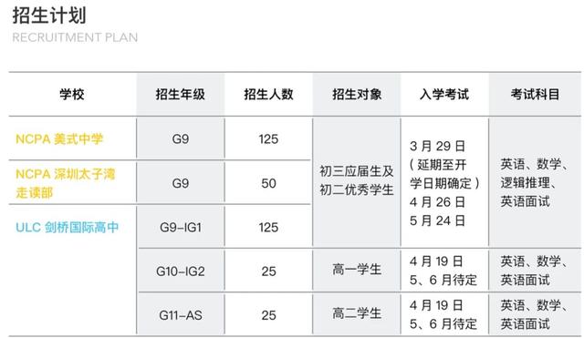 2020深圳太子湾学校_深圳太子湾国际学校2020年招生启动一旦录取将收获