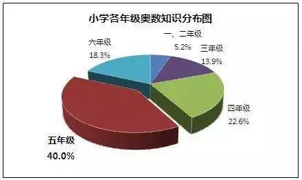 怎么教小学生数学用假设x