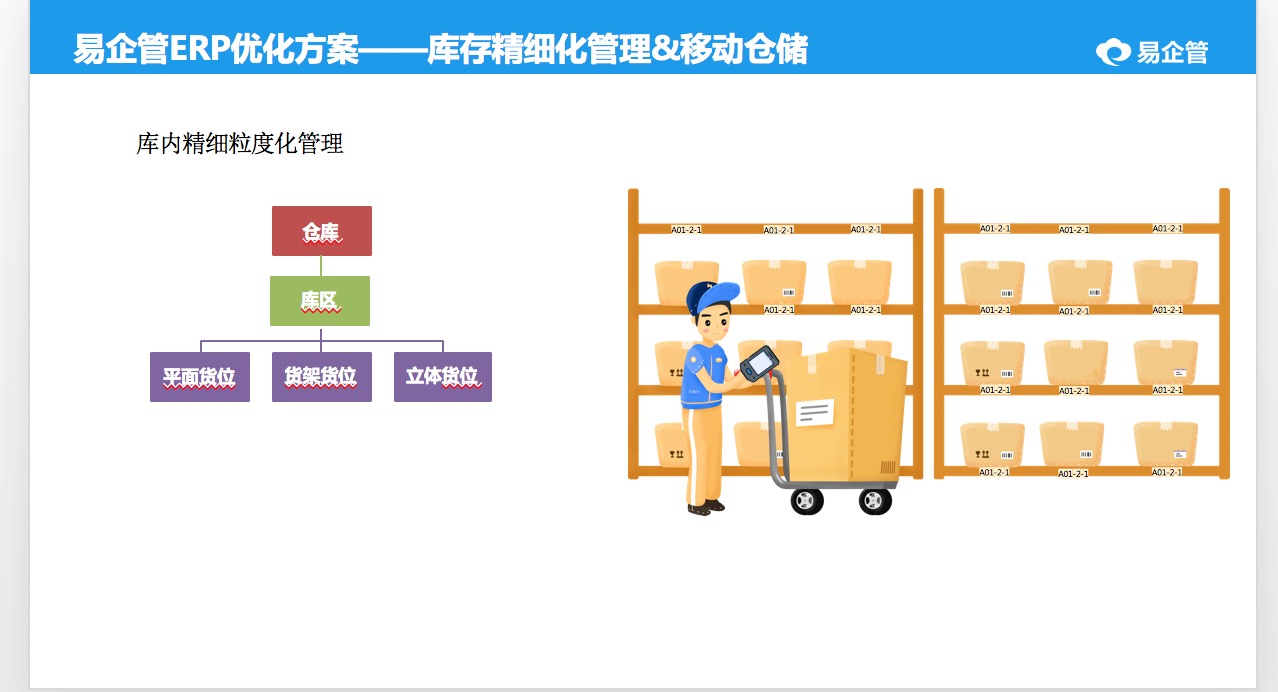 易企管电商erp的仓库流程规划