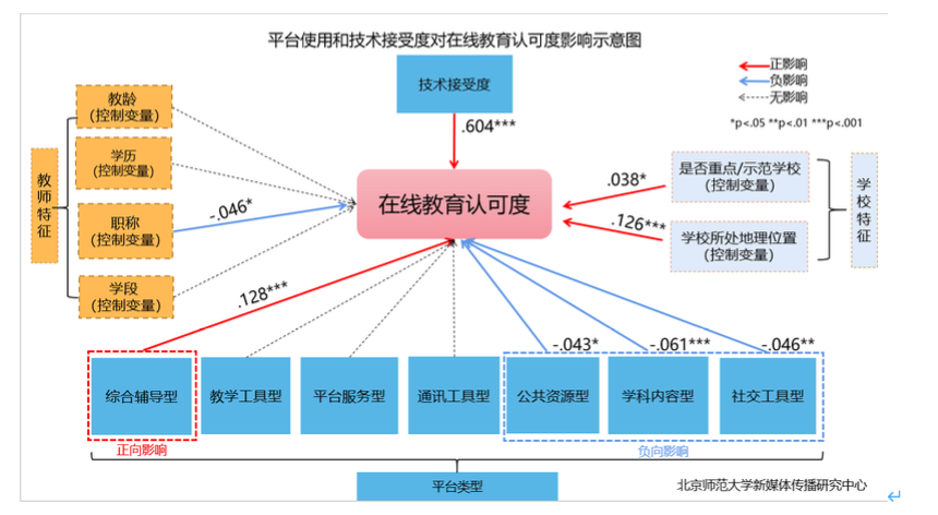 『疫情』重磅发布!新冠疫情期间全国中小学教师的在线教育认可度调查报告