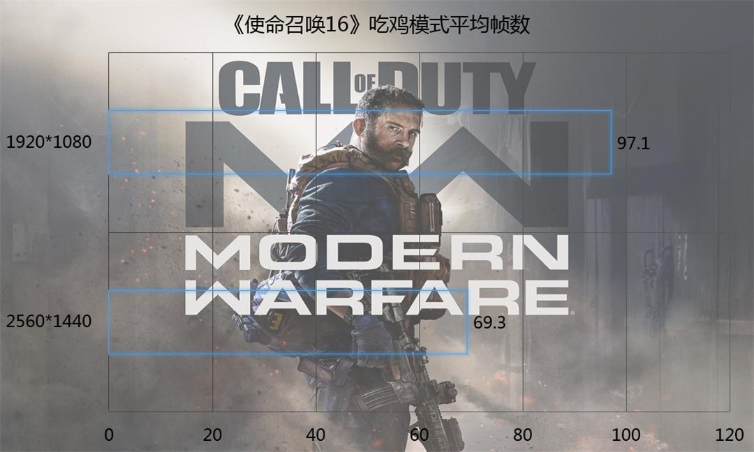 cod16吃鸡大火千元590gme请求出战