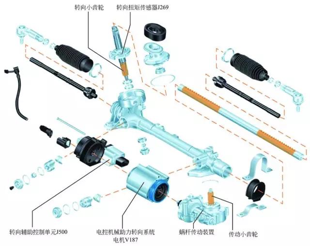 双小齿轮  双小齿轮电控机械助力转向系统中,由转向小齿轮和传动