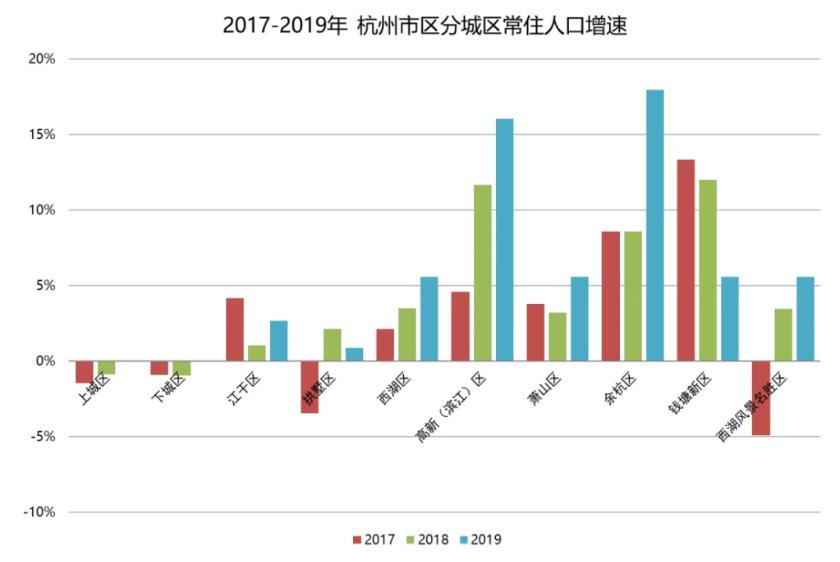 杭州人口数量2020年_杭州人口热力图(2)