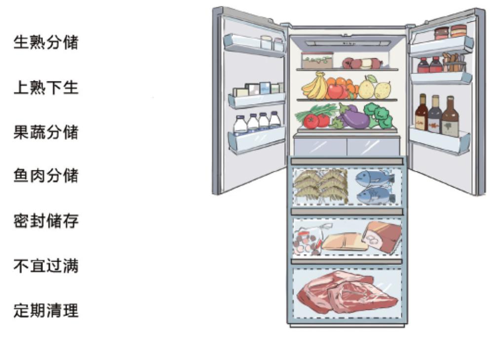 你想要拥有高级料理,都在这6分钟里了!_冰箱