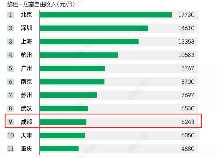 租房怎么算GDP_出租房图片(3)
