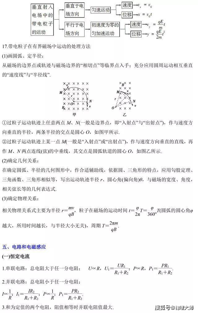 「结论」大师一百——物理大师：高中必用二级结论总结