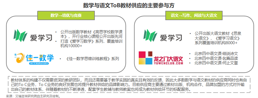 行业■K12教育To B行业首份研究报告：市场规模可达千亿 爱学习稳居第一阵营