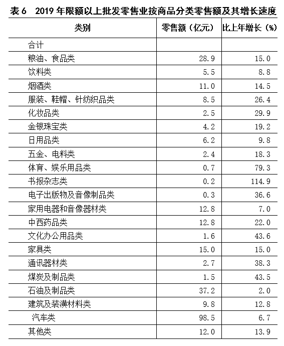2019年上饶市经济总量多少_上饶市经济开发区郑文