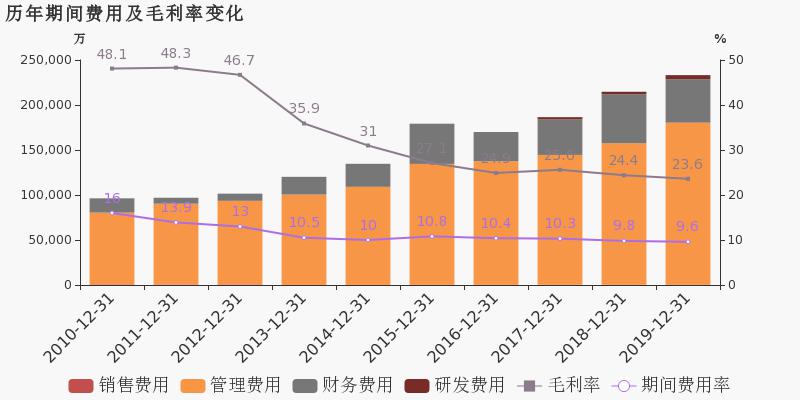 为什么港口gdp不算宁波_浙江这两座城市若能合并,五年内将超过杭州,看齐北上广深(2)