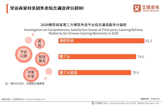 美团外卖员收入报告发布，揭示数字时代的劳动者收入现状