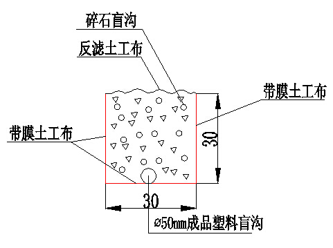 排水碎石盲沟(30×30cm)底部纵向埋设φ50mm塑料盲沟.