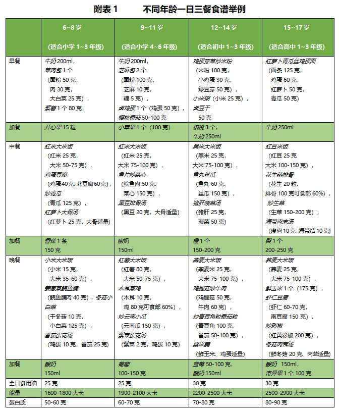 热点吃出健康中小学生一日三餐营养食谱请拿好