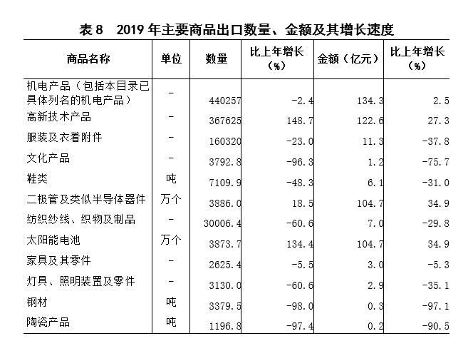 上饶的2019经济总量_上饶经济开发区规划图