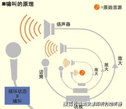 南安惠耳听力告诉您：助听器为什么会有啸叫，怎么解决？