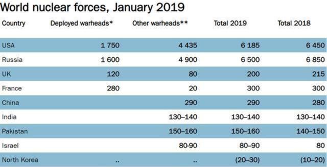 美俄若真的爆发战争，美国未必能十拿九稳打赢