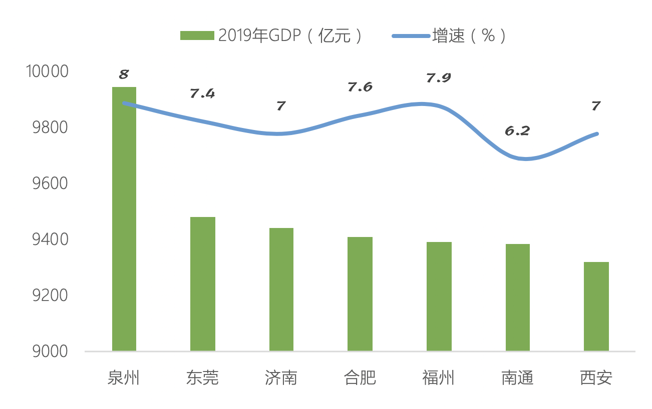 gdp316亿_2018,深圳GDP才是首次超过香港