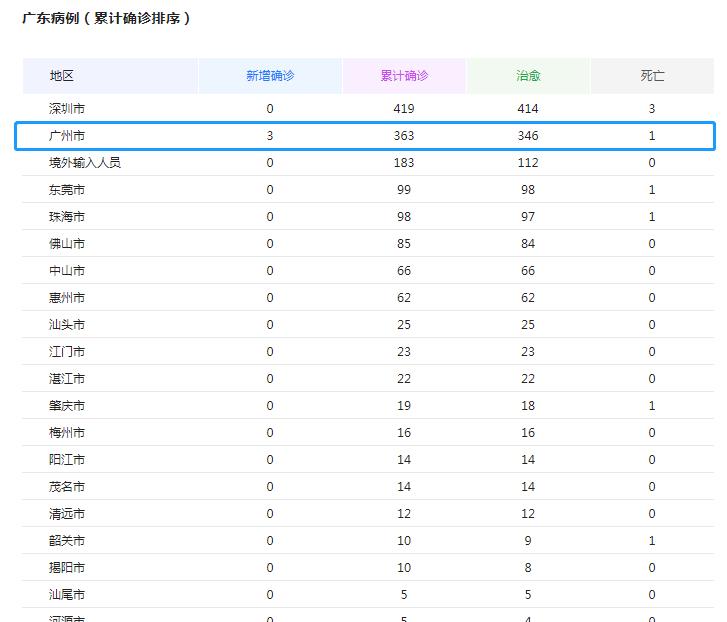 疫情与人口多_疫情火车站人口图片(3)