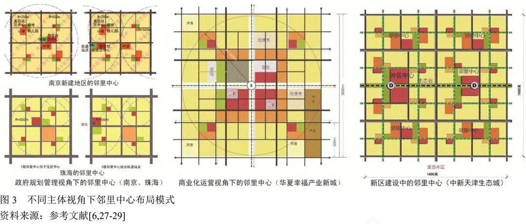 观点丨新加坡邻里中心模式在中国的功能演变