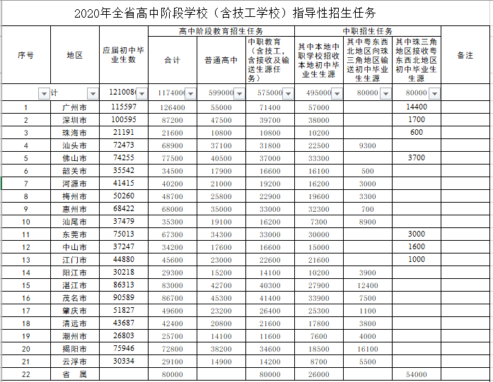 广州市2020年人口总数_广州市2020年总体规划