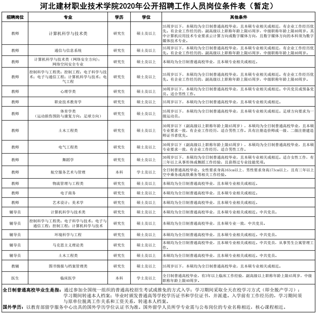 人员招聘表_2017年广州市越秀区社区专职工作人员招聘职位表(2)