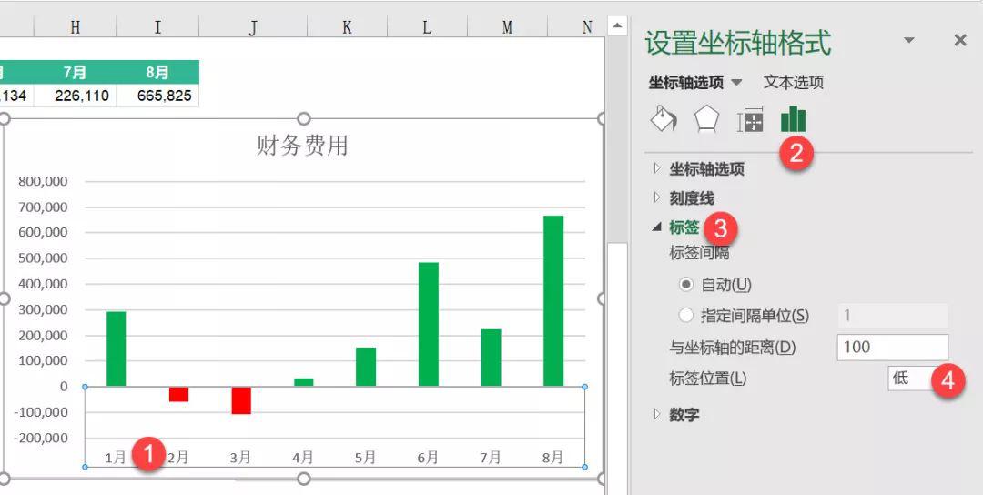 5分钟,教你制作财务费用分析图!简单明了又快捷!