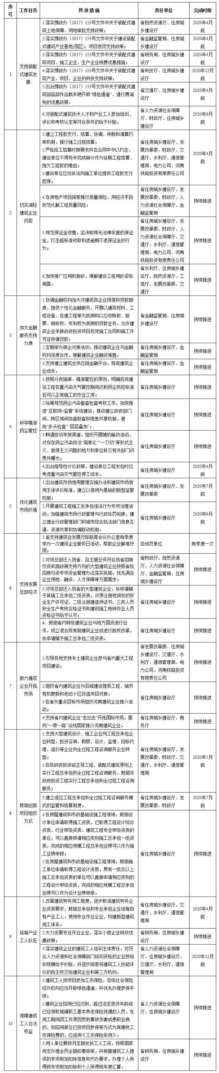 “施工、设计”资质互认标准出炉!各省发文支持建筑企业转型!