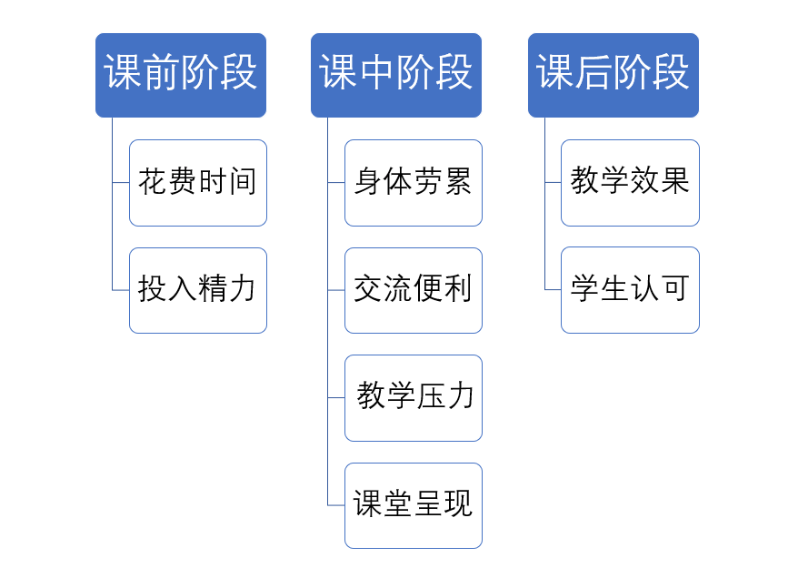 『疫情』重磅发布!新冠疫情期间全国中小学教师的在线教育认可度调查报告