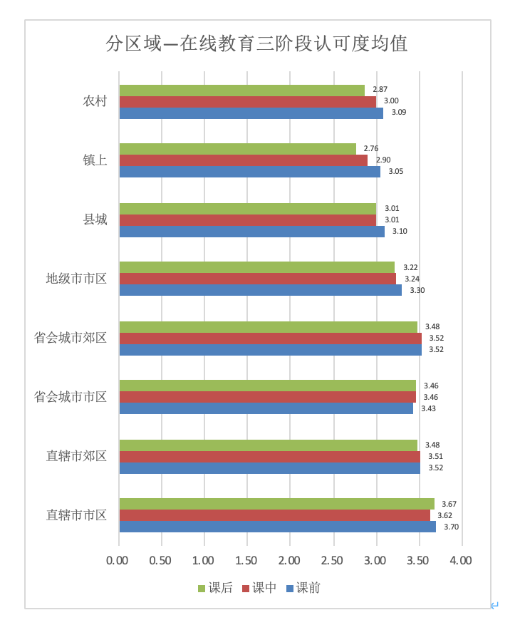 『疫情』重磅发布！新冠疫情期间全国中小学教师的在线教育认可度调查报告