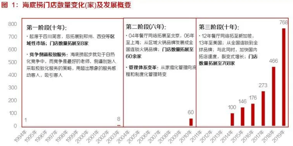 火锅店人均消费_火锅店消费小票图片(3)