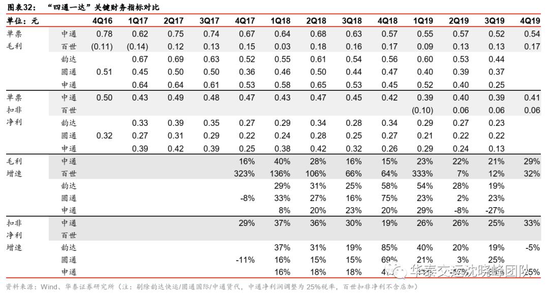 gdp的变化取决于_中国40年gdp变化图(2)