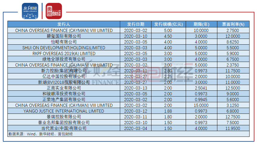 美元债券是否计入gdp_100美元图片(2)