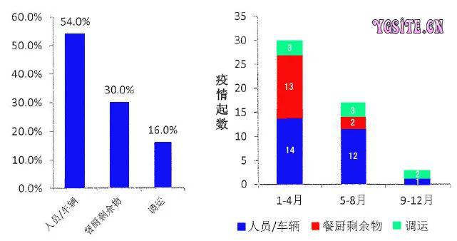 疫情过后人口上涨_疫情过后(2)